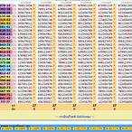 thai lottery 24h